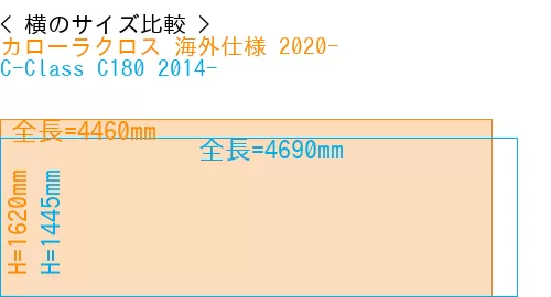 #カローラクロス 海外仕様 2020- + C-Class C180 2014-
